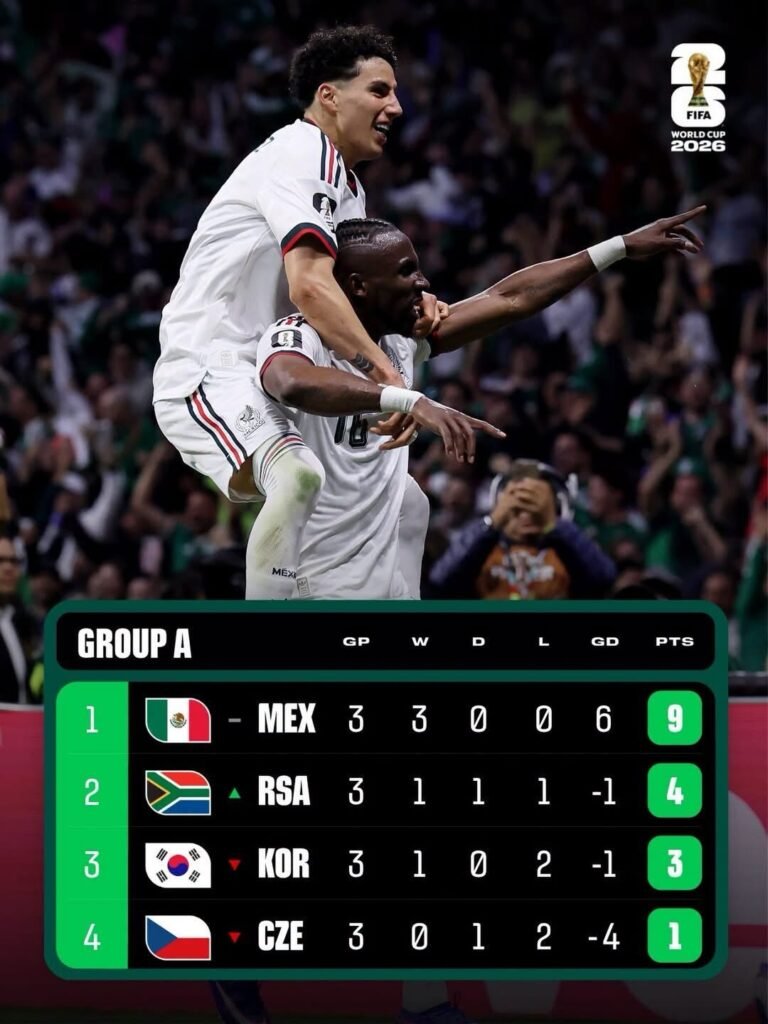 México reafirmó su liderazgo en el Grupo A / Créditos: Instagram FIFA. 